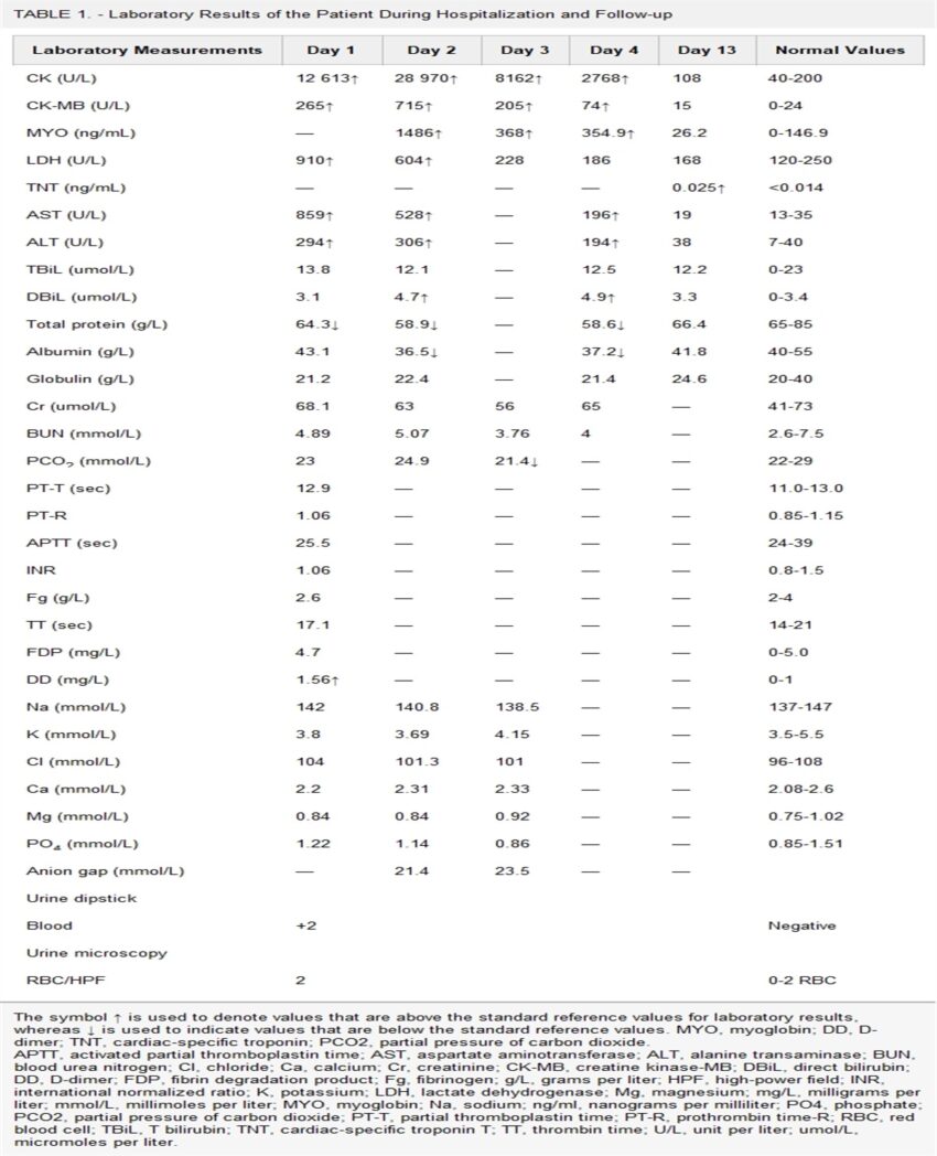 Clinical Journal of Sport Medicine