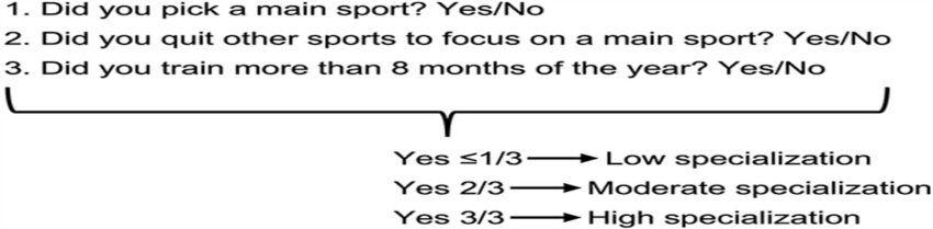 Clinical Journal of Sport Medicine