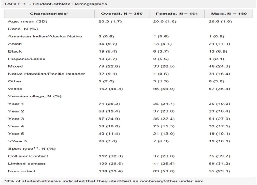 Clinical Journal of Sport Medicine