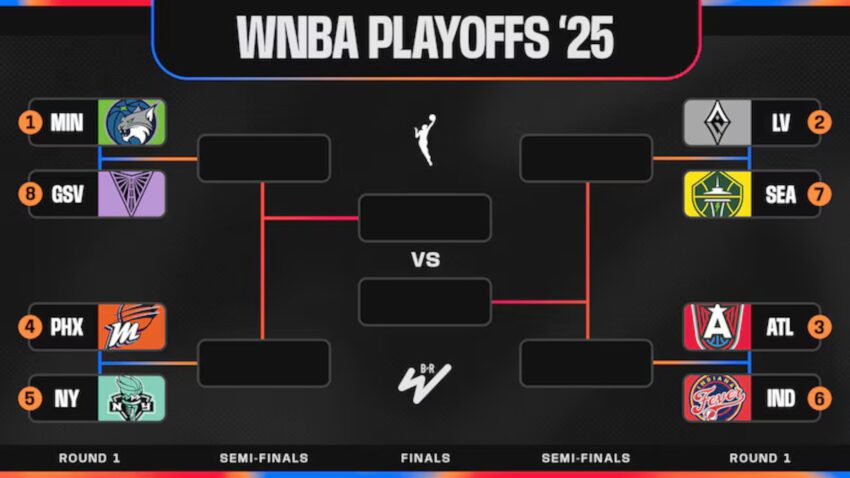 Gambar braket playoff WNBA yang diperbarui 2025 setelah demam, badai menang
