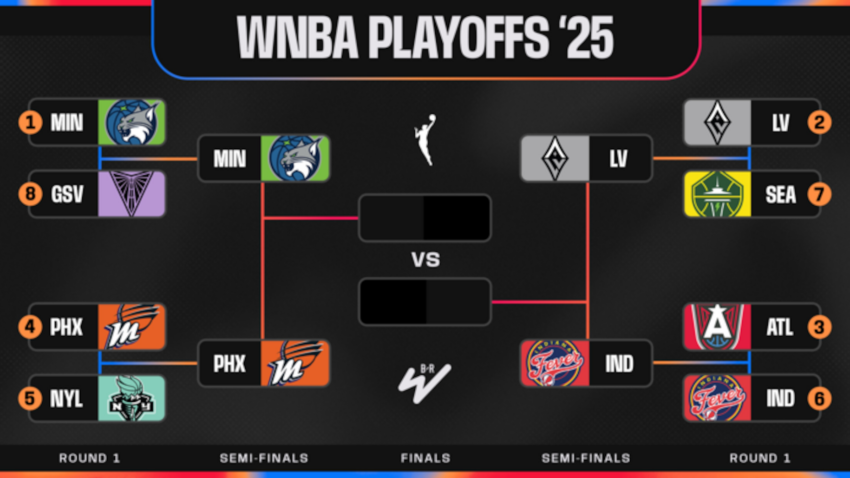 WNBA Playoff Bracket 2025 Pertandingan Semifinal, TV, Jadwal Stream Langsung