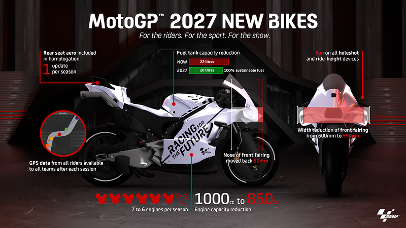 Apa Perbedaan Mesin MotoGP 850cc dengan Motor 1000cc Saat Ini? | MotoMatters.com