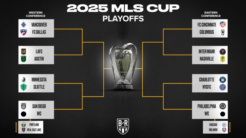 Jadwal Bracket Playoff Piala MLS 2025, Prediksi dan Odds Babak Wild Card